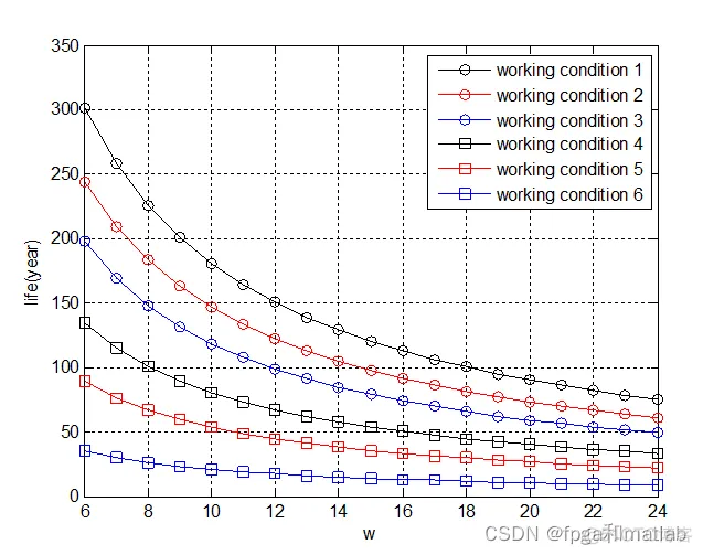 基于simulink的风能/光伏发电系统仿真_matlab_08